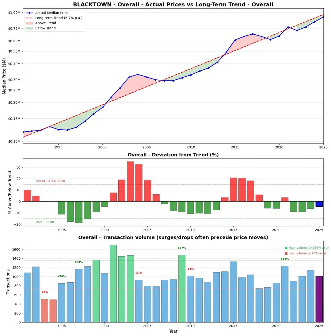 Sample Property Report